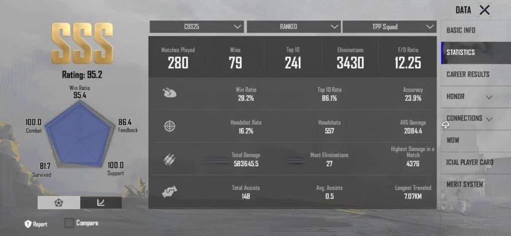 BGMI Gameplay Stats