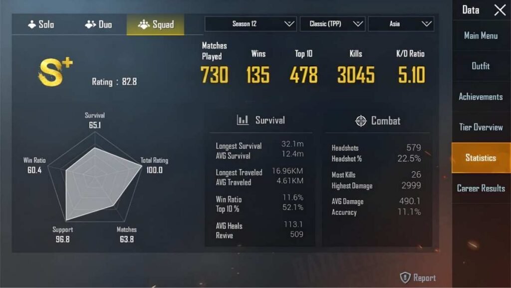 PUBG Mobile Gameplay Stats